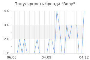 Популярность бренда bony