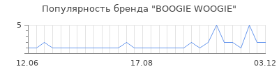 Популярность boogie woogie