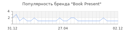 Популярность Book Present