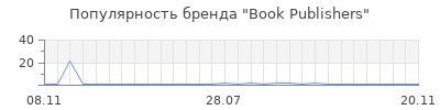 Популярность Book Publishers