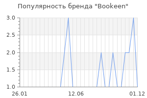 Популярность бренда bookeen