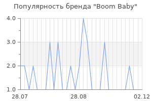 Популярность бренда boom baby