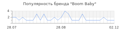 Популярность boom baby