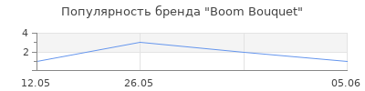 Популярность Boom Bouquet
