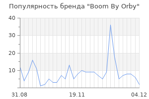 Популярность бренда boom by orby