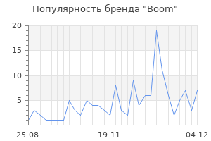 Популярность бренда boom