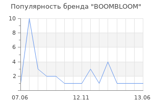 Популярность бренда BOOMBLOOM