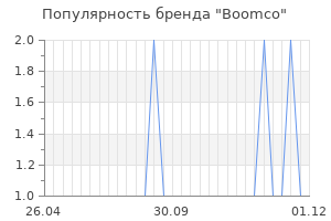 Популярность бренда boomco