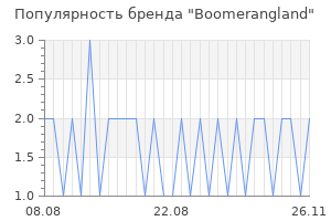 Популярность бренда Boomerangland