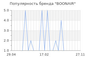 Популярность бренда BOONAIR