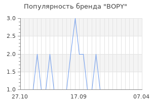 Популярность бренда bopy