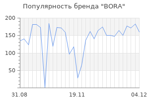 Популярность бренда bora