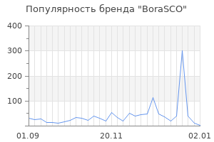 Популярность бренда borasco