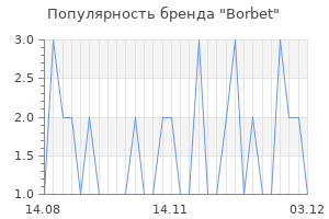 Популярность бренда borbet