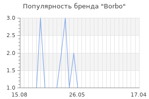 Популярность бренда borbo