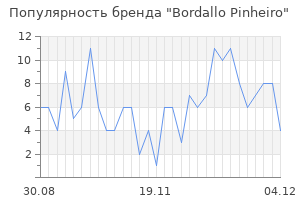 Популярность бренда bordallo pinheiro