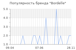 Популярность бренда bordelle