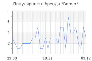 Популярность бренда border