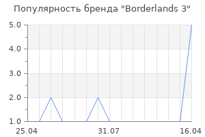 Популярность бренда Borderlands 3