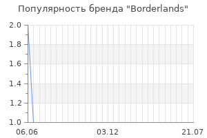 Популярность бренда Borderlands