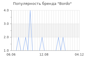 Популярность бренда bordo