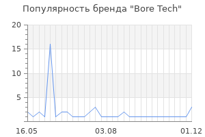 Популярность бренда Bore Tech
