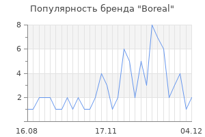 Популярность бренда boreal