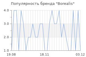 Популярность бренда borealis