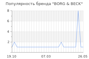 Популярность бренда borg beck