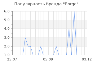 Популярность бренда borge
