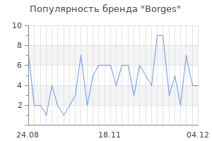 Популярность бренда borges