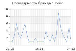 Популярность бренда boris