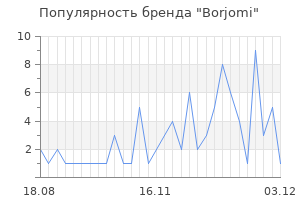 Популярность бренда borjomi