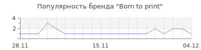 Популярность Born to print