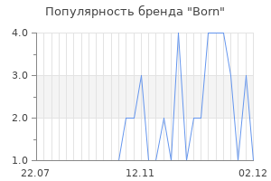 Популярность бренда born