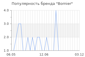 Популярность бренда bornier