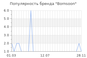 Популярность бренда bornsoon