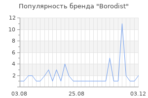 Популярность бренда borodist