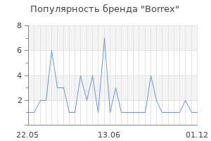 Популярность бренда borrex