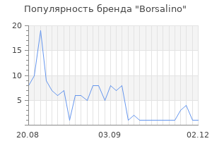 Популярность бренда borsalino