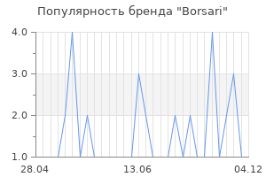 Популярность бренда borsari