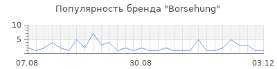 Популярность borsehung