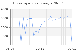 Популярность бренда bort