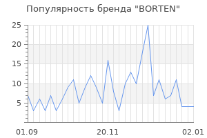 Популярность бренда borten