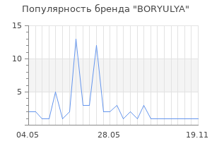 Популярность бренда BORYULYA