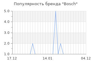 Популярность бренда Bosсh