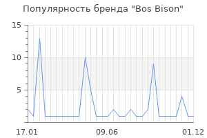 Популярность бренда bos bison