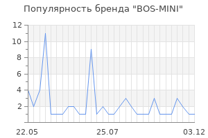 Популярность бренда BOS-MINI