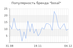 Популярность бренда bosal
