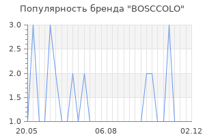 Популярность бренда bosccolo